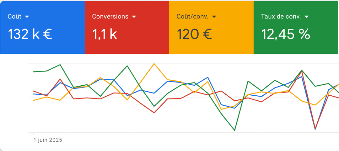 1100 Appels | Multiservice