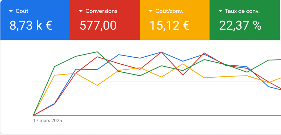 600 Appels | Dépannage auto