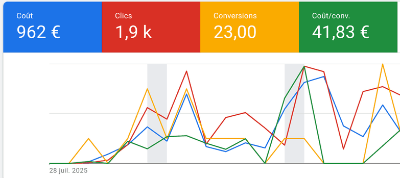 23 Devis | Peintre en bâtiment