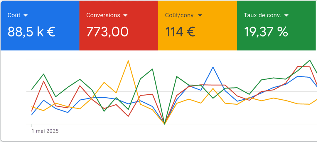750 Appels | Serrurier