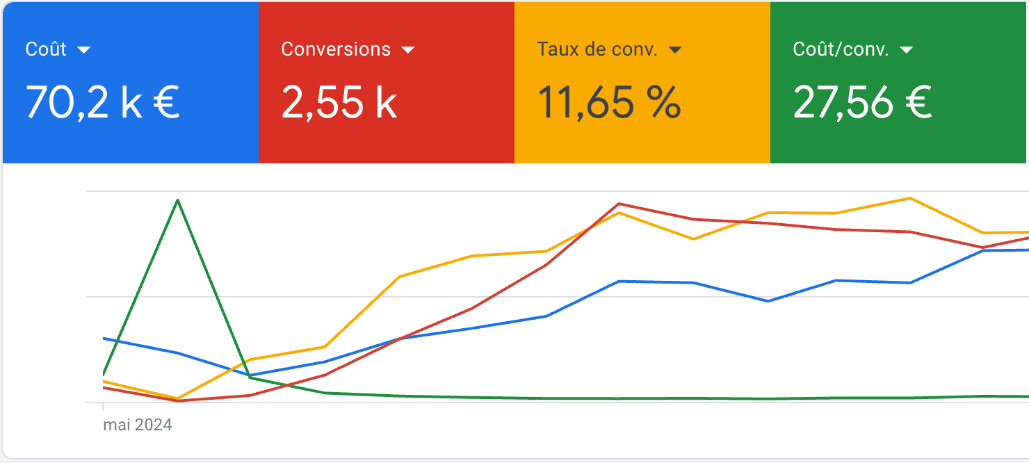 2500 Appels | Assainissement